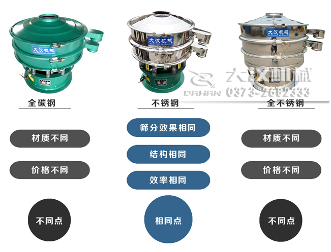 1000全不鏽鋼旋振篩