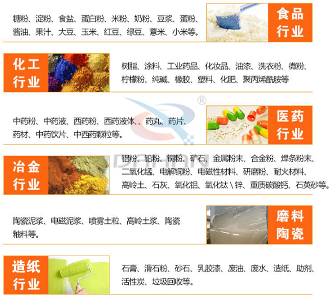 氣旋篩適用範圍