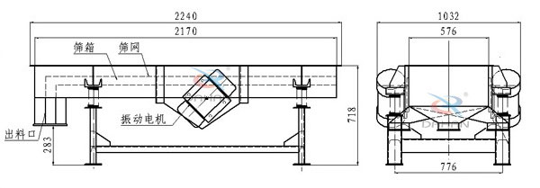 側振式直線振動篩結構圖：篩箱，篩網，出料口，振動電機等
