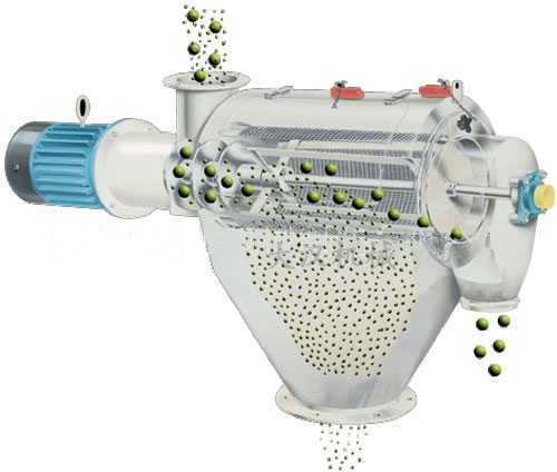 氣旋篩用過網筒內風輪葉片使物料同時受離心力和旋風推進力，從而使物料噴射過網，利用篩網網孔的大小進行分級。