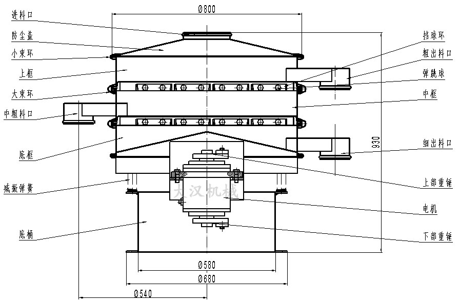 全不鏽鋼食品振動篩內部結構簡圖