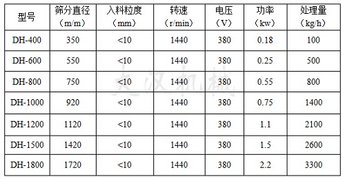 料倉移動式振動篩