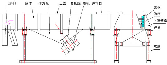 1020不鏽鋼直線篩外形尺寸