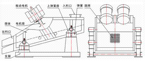 1235型礦用振動篩示意圖：振動電機，篩體，電機座，出料口，支腿，彈簧