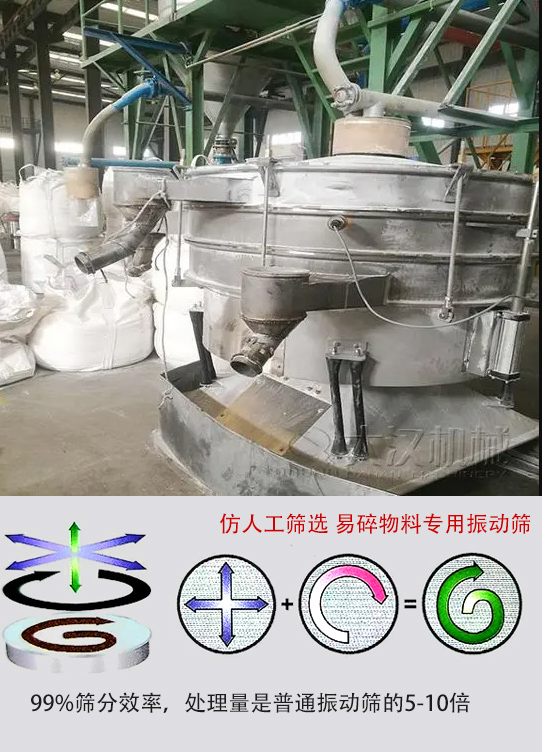 圓形搖擺篩物料運動軌跡為左右搖晃式，與傳統人工篩分相似；篩分精度高。