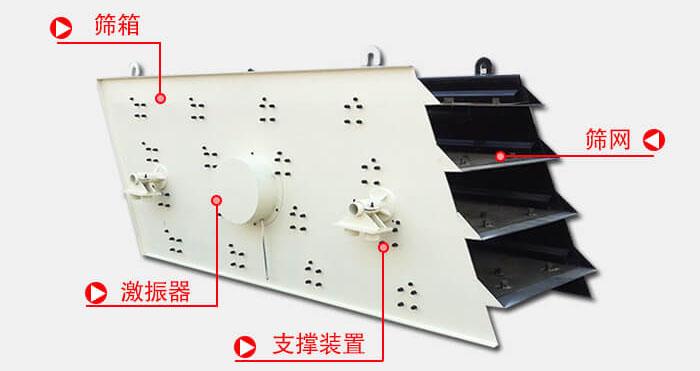 圓振動篩由偏心式激振器、篩箱、電動機、底座及支承裝置組成。