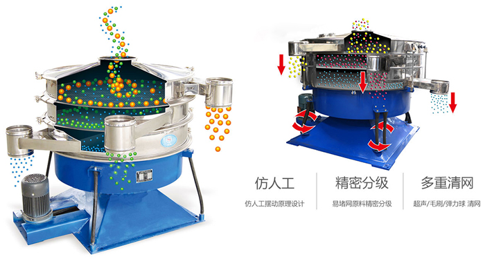 搖擺篩按照仿人工搖擺原理設計;對易堵網原料精密分級;超聲波、彈跳球和毛刷裝置實現多重清網