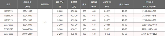 單層直線振動篩技​術參數