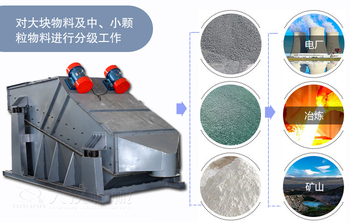 煤礦振動篩(礦用篩)產品​的應用範圍