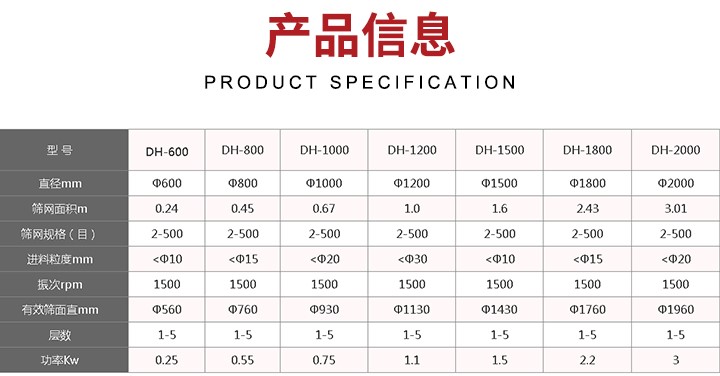 旋振篩篩分後的雜質可自動排出,連續作業適合流水線等效率作業