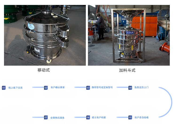 大漢機械不鏽鋼旋振篩非標準產品服務流程圖